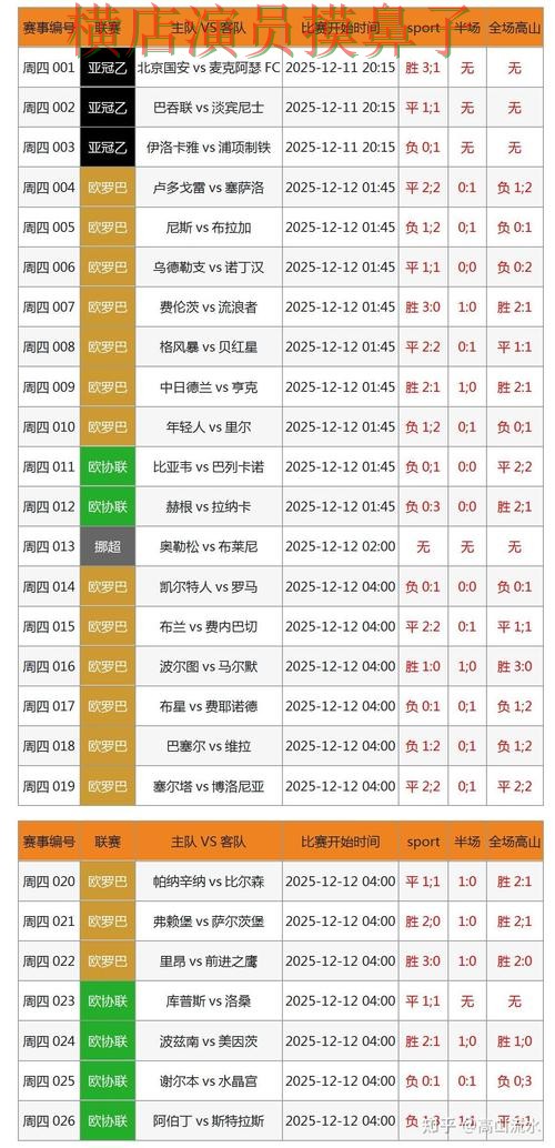 世界杯直播来临,世界杯竞猜入口数据分析与平台选择整理 世界杯直播来临,世界杯竞猜入口数据分析与平台选择整理